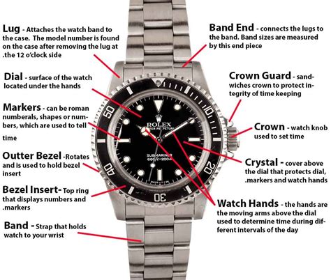 rolex submariner parts list.